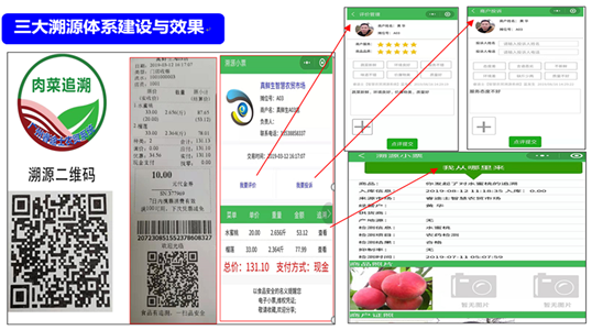 三大溯源追溯系統(tǒng)