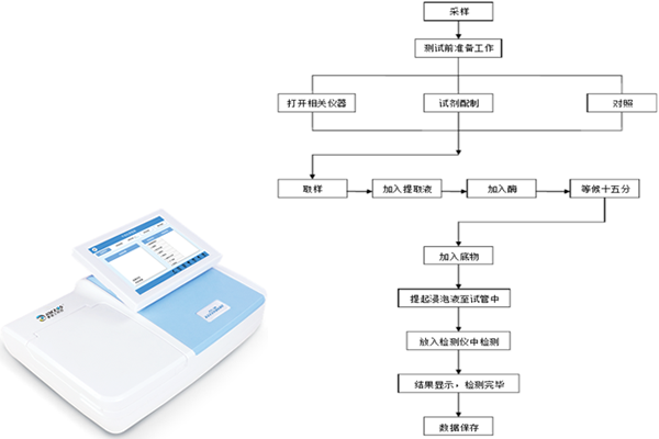 智能檢測系統(tǒng)