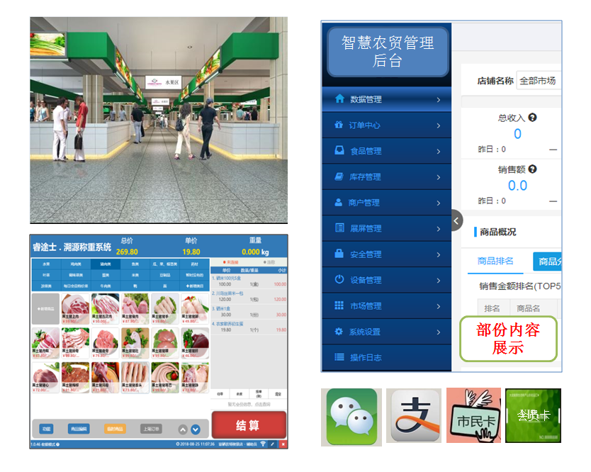 智慧農(nóng)貿(mào)新建或升級(jí)改造方向（指引）