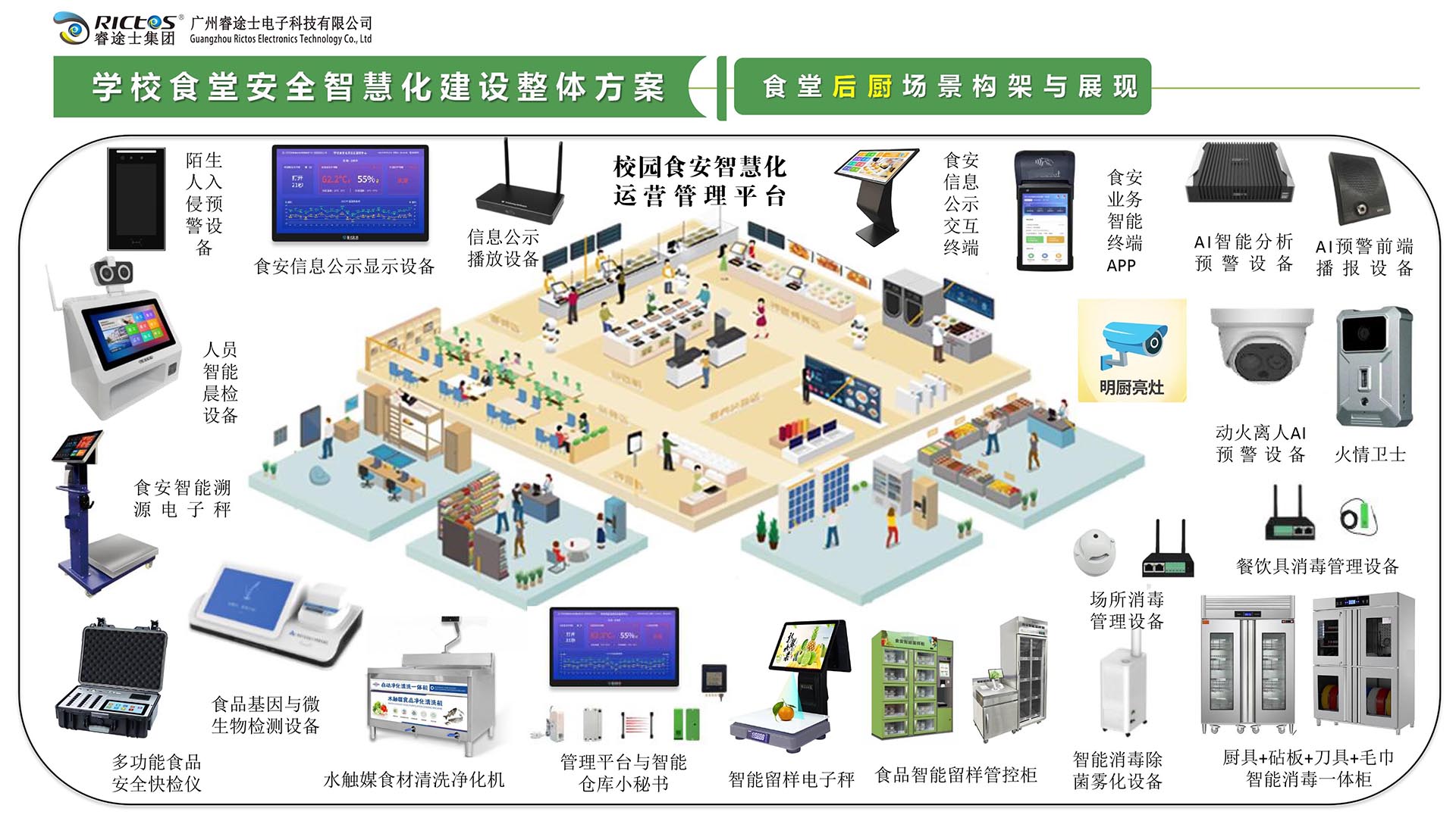 食堂后廚場(chǎng)景架構(gòu)與展現(xiàn)