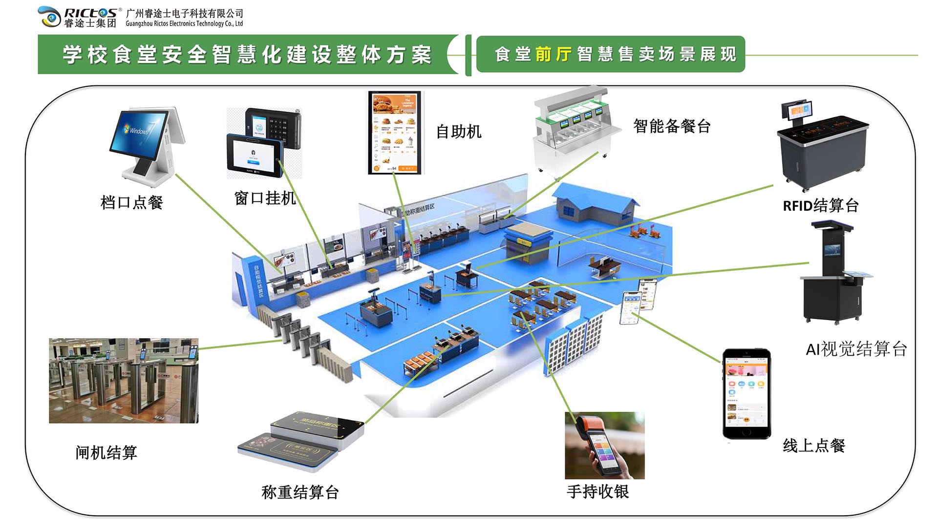 食堂餐廳智慧售賣場(chǎng)景展現(xiàn)